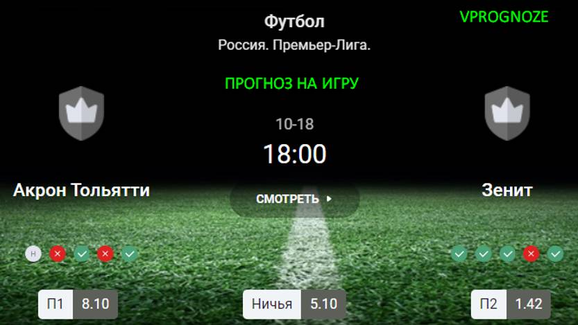 Акрон Тольятти - Зенит прогноз на матч Россия. Премьер-Лига. 18 октября 2024