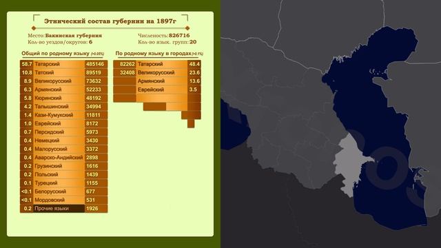 Бакинская губерния губерния на карте по данным переписи 1897г.