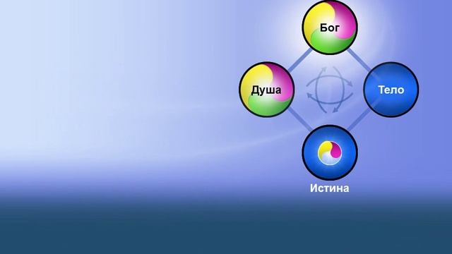 Божественный Принцип - 23. Ценность человека