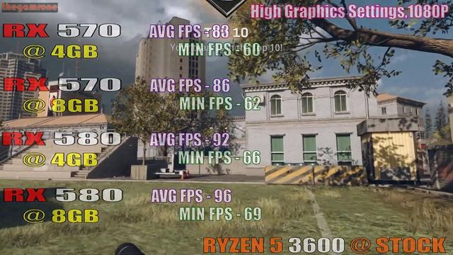 RX 570 (4GB) vs RX 580 (4GB)  vs RX 570 (8GB)   vs RX 580 (8GB) || PC GAMES TEST ||