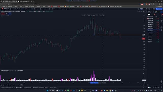 Крипта перед обвалом? Обзор рынка крипты BTC и форекс