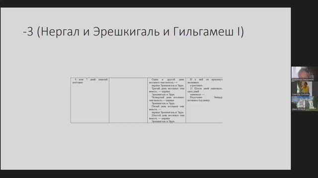 Владимир Емельянов. Интертекстуальность и цитирование в шумеро-аккадских литературных текстах