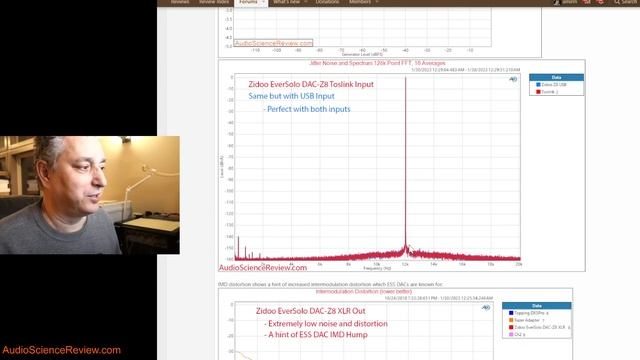 Speed Reading DAC Audio Measurements (20.03.2023)