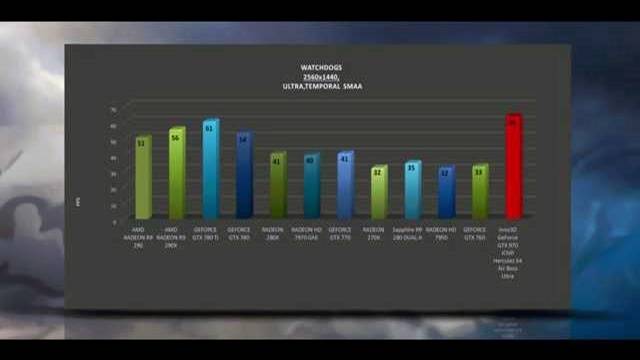 Inno3D GeForce GTX 970 iChill Herculez X4 Air Boss Ultra - BENCHMARKS / OFFICIAL GAME REVIEW