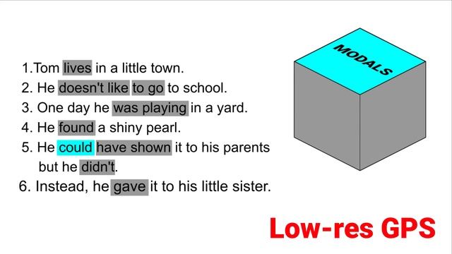 hi and low res V-GPS