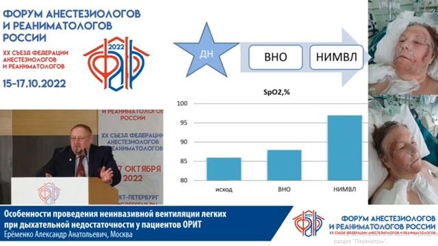 НИВ при ДН в ОРИТ  Еременко А.А.