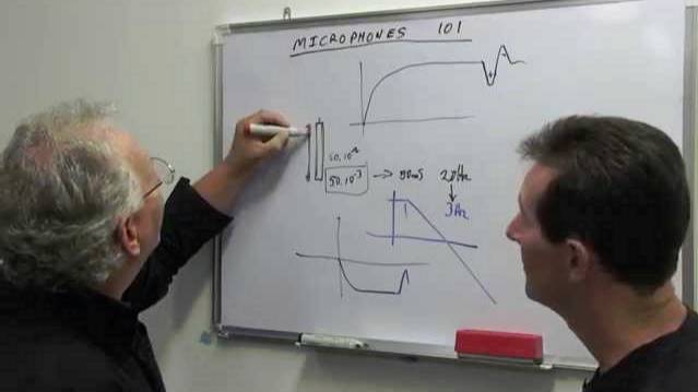 EEVblog #609 - Condenser Microphone Design Tutorial