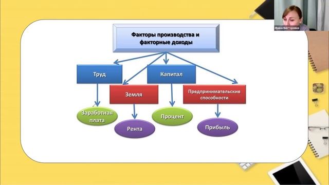 Открытый урок ОГЭ "Экономика"