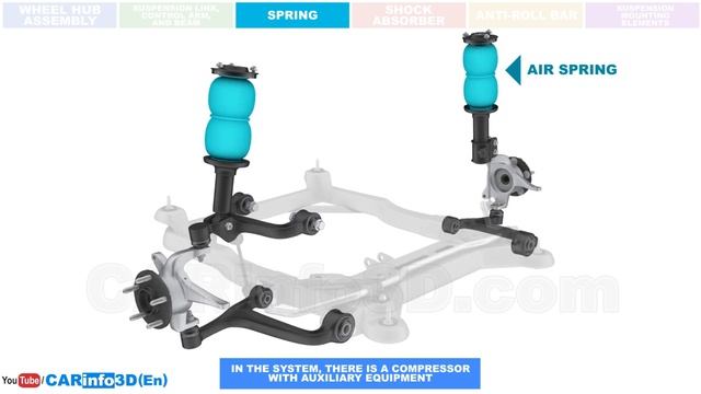 Car suspension _ how does it work_ (3d animation)