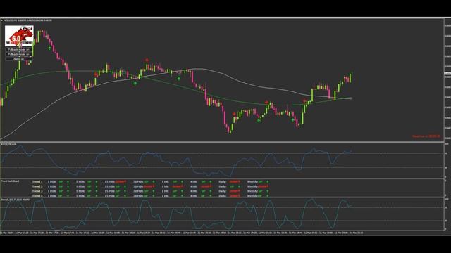 Crossover + Pullback = PIPS!!!