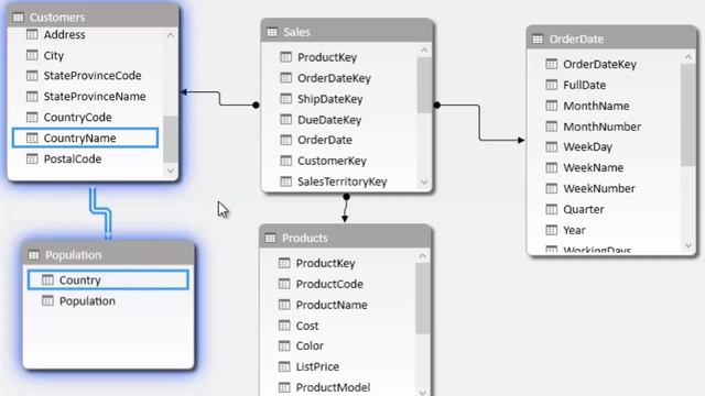 01-03 Introduction - Power Query