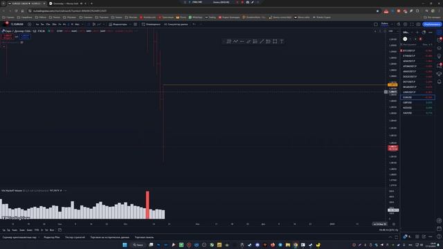 Коррекция на рынке или продолжение? Как лучше действовать сейчас. Биткоин