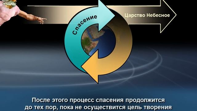 Божественный Принцип - 49. Спасение = восстановление