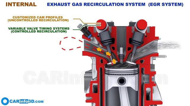 Exhaust Gas Recirculation System – How Does It Work_ (3D Animation)