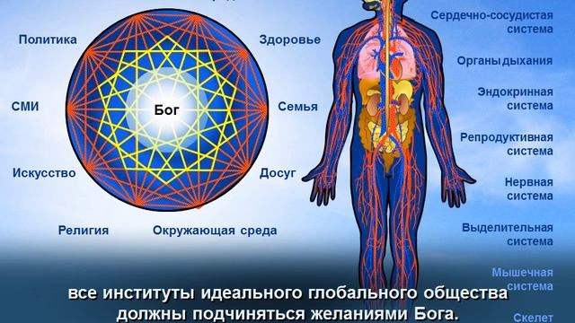 Божественный Принцип - 21. Истинные Родители человечества