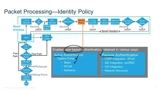 3cap 1 Firepower Threat Defense Packet Processing