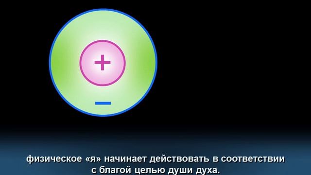 Божественный Принцип - 31. Духовные энергии и духовное «я»