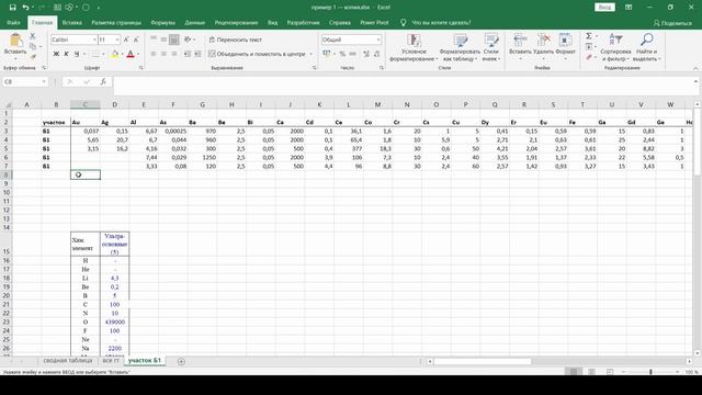 Excel – сводная таблица, функция ВПР. Статистика, лабораторная #0