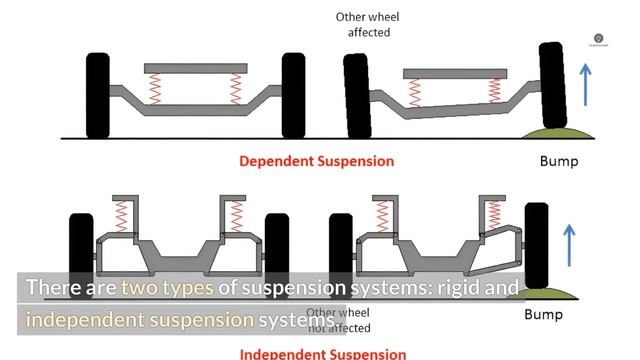 Basic Car Parts Names and Their Functions