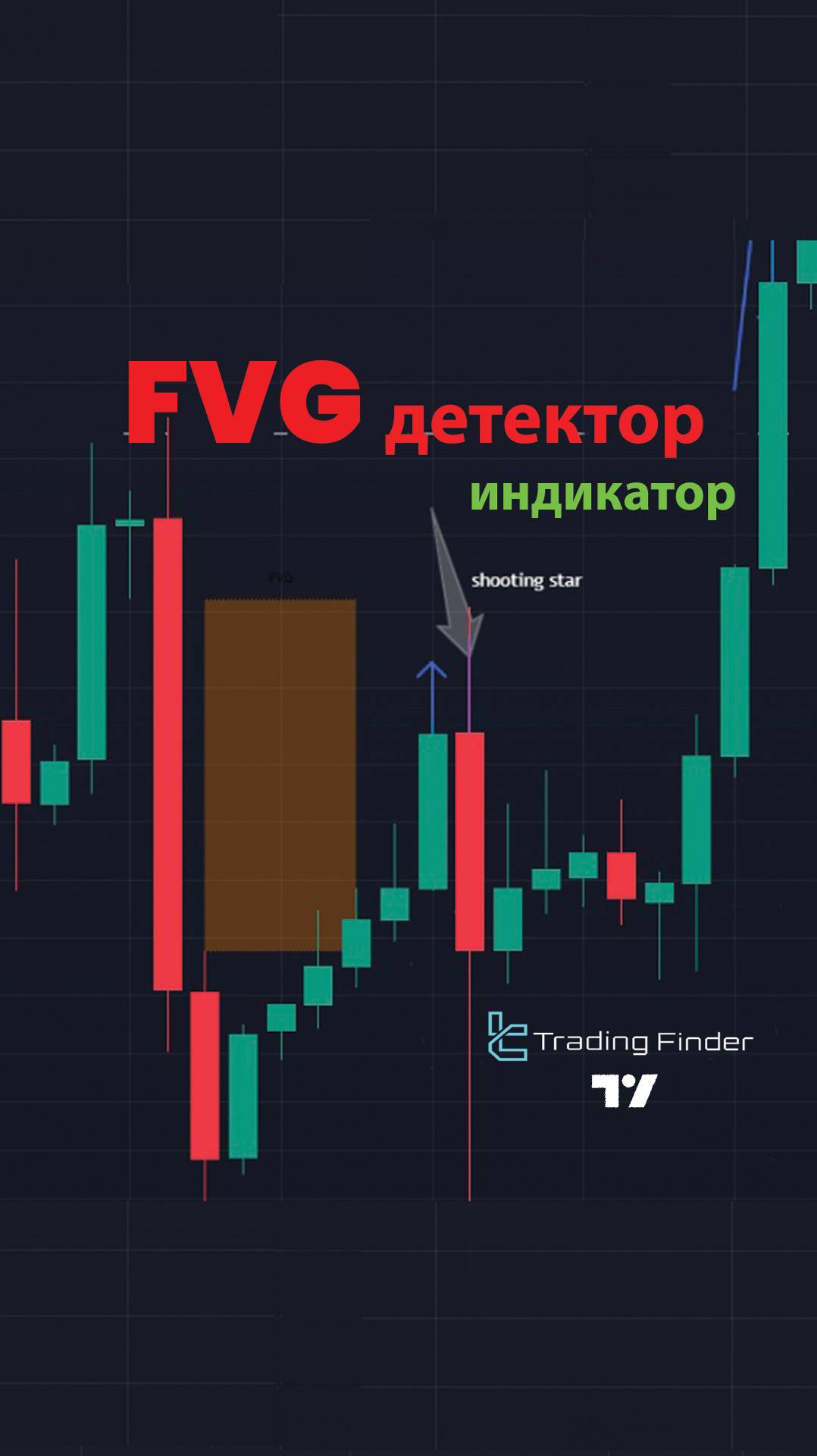 ✨Индикатор FVG Detector на TradingView [tradingfinder] 🎯📈