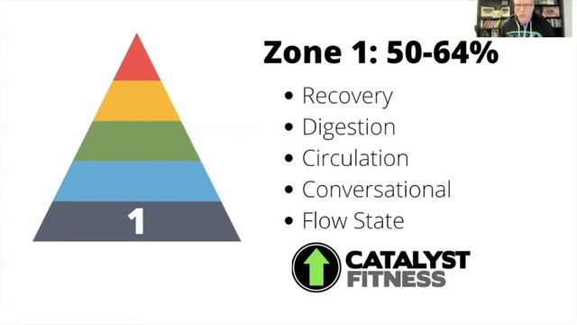 Heart Rate Zones and Training: Zone 1