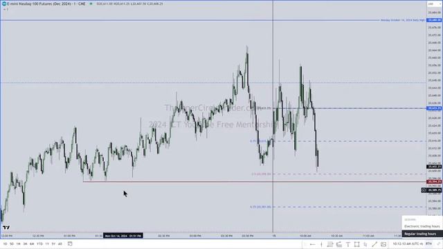 NQ Tape Reading _ October 15, 2024