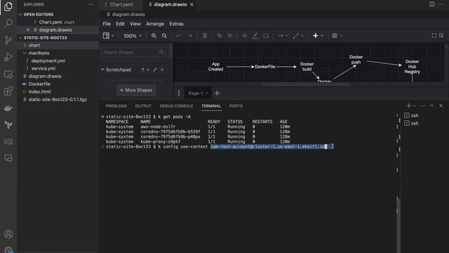 AWS_DevOps:Session14: Deploy to AWS Kubernetes with Helm and service type as LoadBalancer