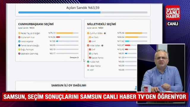 Samsun'da ilçe ilçe seçim sonuçları Canlı Yayın - 24 Haziran 2018