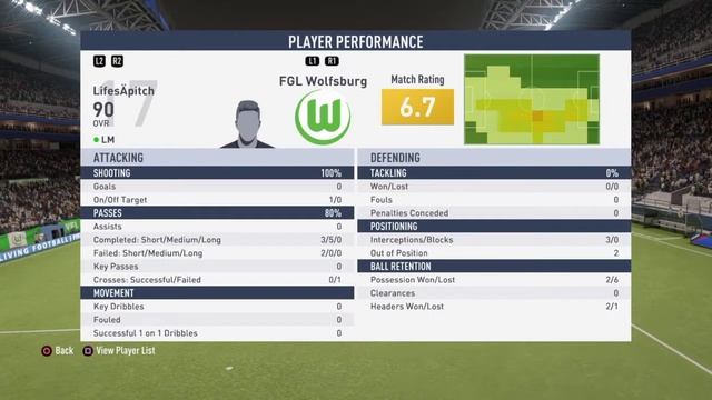 FGL Wolfsburg vs FGL Stuttgart cup