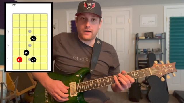 Master the Fretboard with Blues Arpeggios | Position One