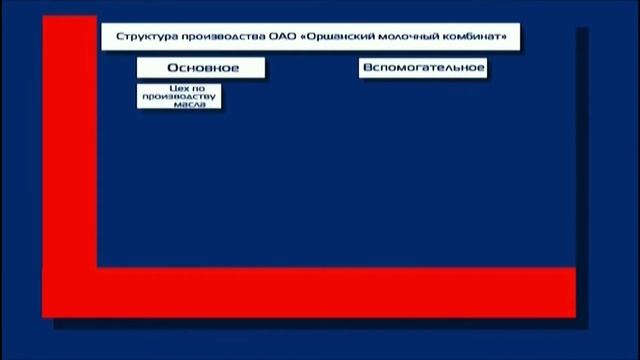 Перерождение.  Уход ,,Оршанского Молочного комбината" ,в историю, или ,,Савушкин продукт --- Орша"