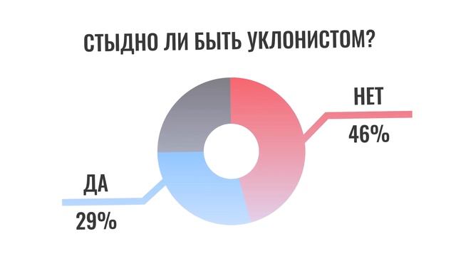 Может ли в Украине произойти революция?