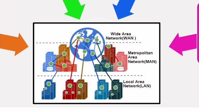 Network Administration - Fundamentals of LAN and WAN