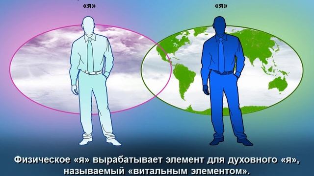 Божественный Принцип - 30. Физическое «я» и духовное «я»