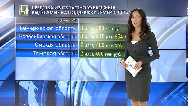 Где в Сибири выгоднее всего рожать?