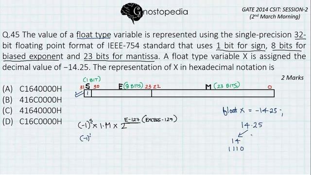 GATE 2014 CSIT-2 Q45 COA Floating Point Representation