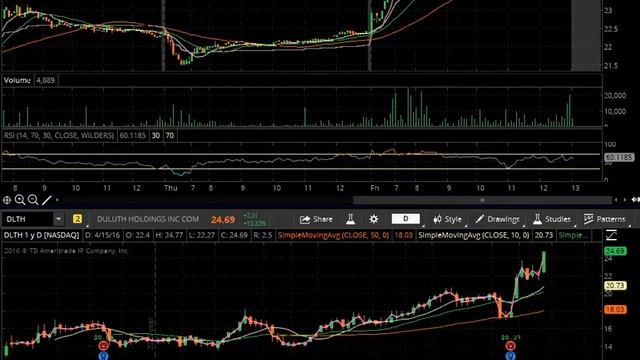Weekly Market Report 4.18.16
