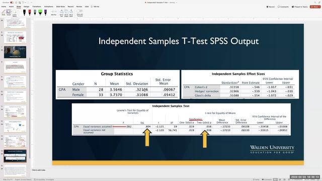 Independent Samples T-Test