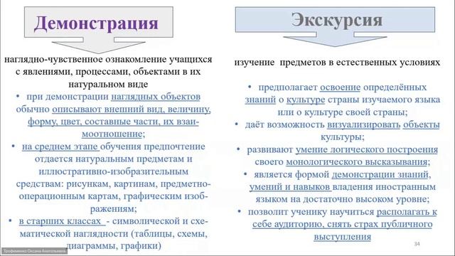 Методика преподавания английского языка в организациях общего образования (Лекция) 18.10.24.