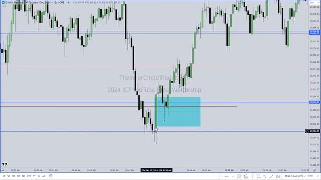 NQ High PPI Tape Reading _ October 11, 2024