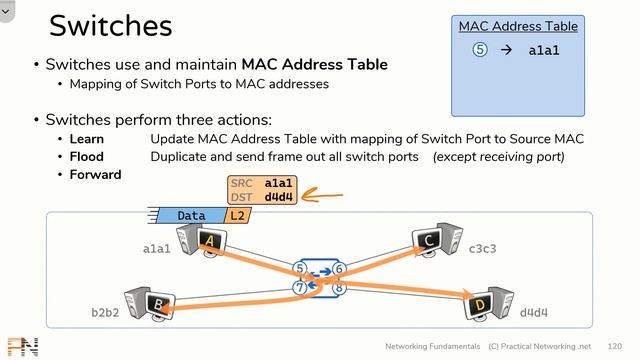 Everything Switches do - Part 1 - Networking Fundamentals - Lesson 4