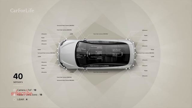 НОВИНКА от СОНИ СМАРТКАР ПОСЛЕ СМАРТ ТВ!!! SONY electric car VISION S