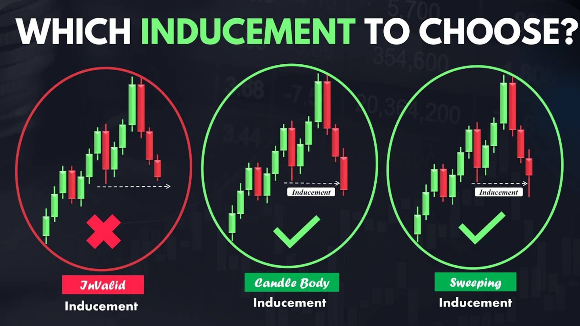 Секрет правильного построения структуры рынка. Стратегия Smart Money.