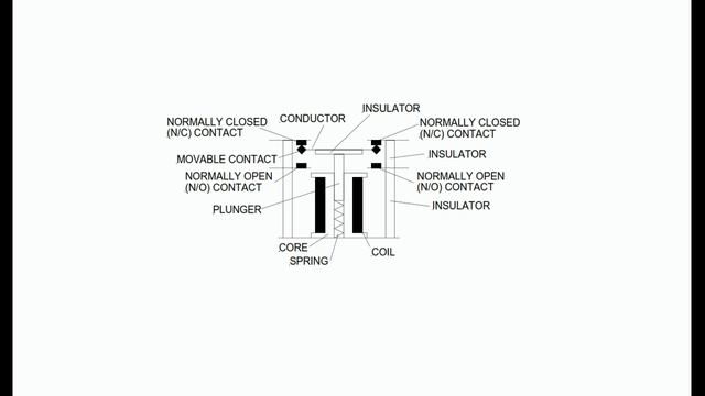 05(Basic of PLC) - Fundamentals of Ladder Diagrams _ Programming Methods and Applications Course