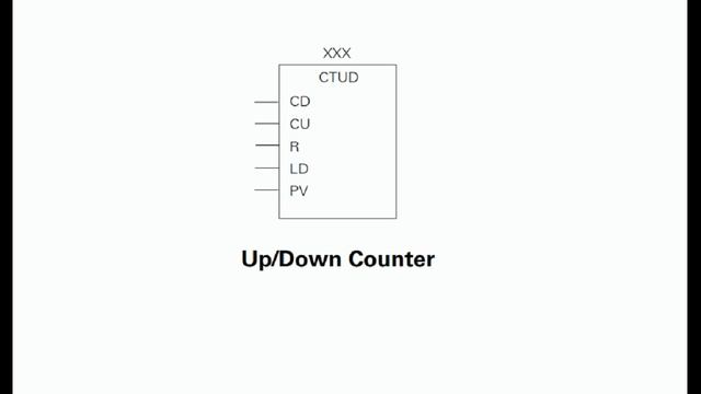 11(Basic of PLC) - Counters - Course in the STEP 2000 series