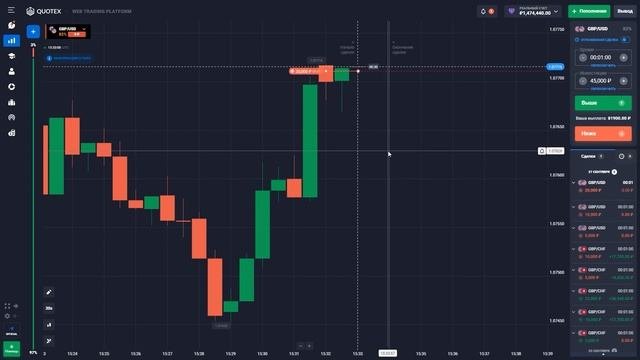 СТРАТЕГИЯ НА 1 МИНУТУ. ТРЕЙДИНГ В АКТИВНЫЙ РЫНОК НА БРОКЕРЕ QUOTEX. ОБУЧЕНИЕ ТРЕЙДИНГУ