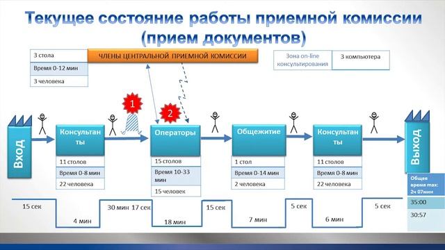 Опорный вуз Кузбасса - бережливый университет
