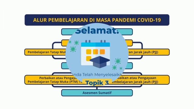 BIMTEK || Guru Belajar & Berbagi || Seri Panduan Pembelajaran Tahun Ajaran 2021/2022