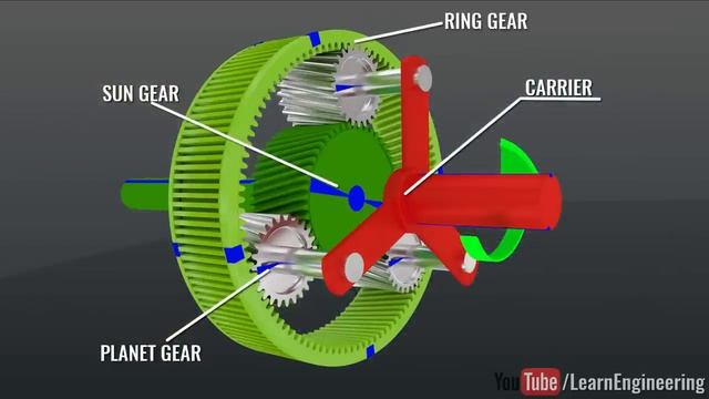 Automatic vs Manual Transmission