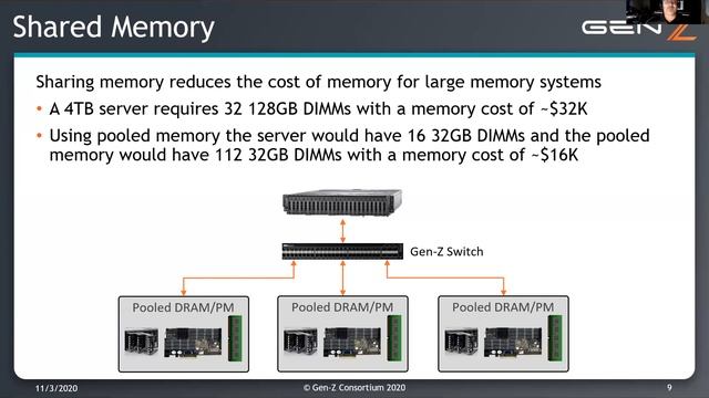 Session A 7  Gen Z  An Ultra High Speed Interface for System to System Communication